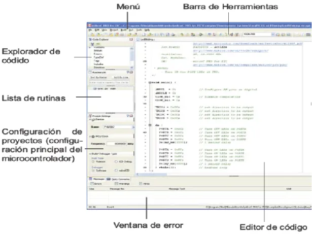 Figura 1-16 Partes de MikroC Pro 