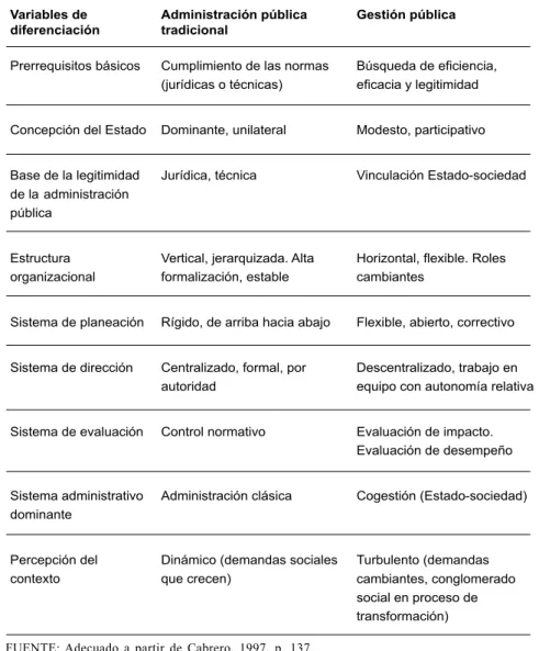 CUADRO  No.  1