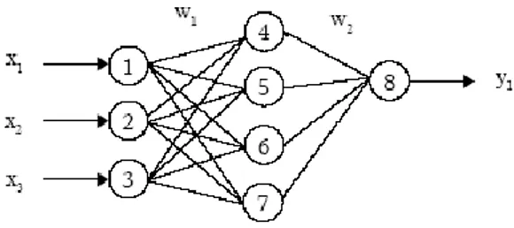 Figura 8.a. Esquema con una sola salida          Figura 8.b. Esquema con múltiples salidas 