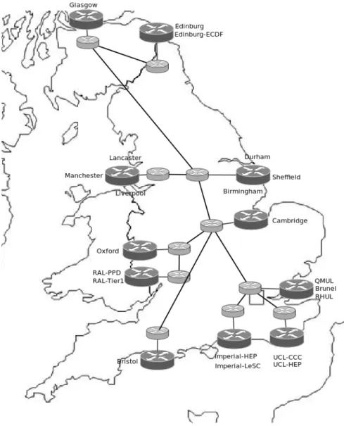 Figura 4.4: La arquitectura del proyecto GridPP.