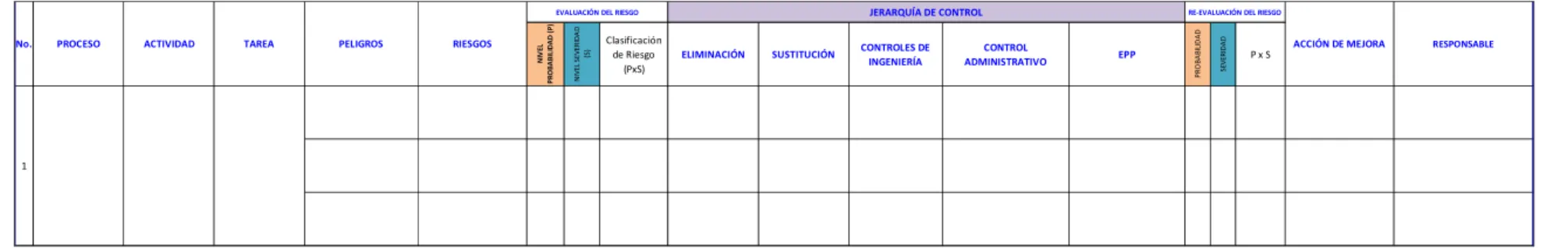 Tabla 2: Evaluación de Riesgo 