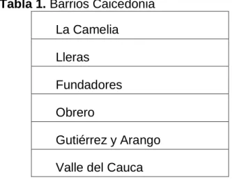 Tabla 1. Barrios Caicedonia 
