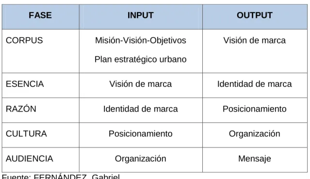Tabla 3. Modelo CERCA