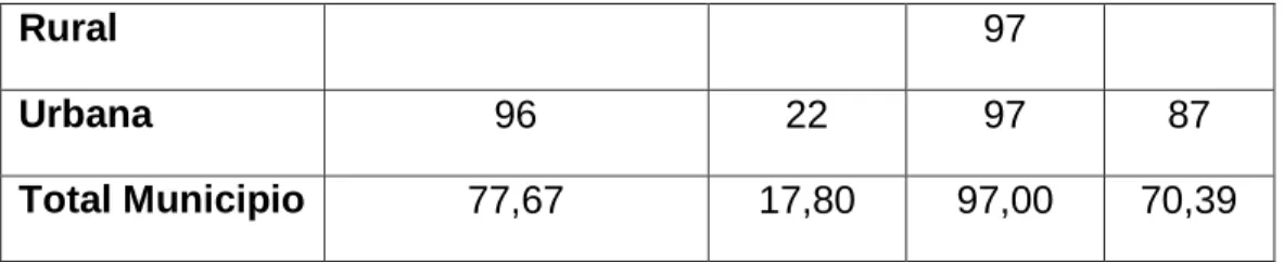 Tabla 11. Servicios Públicos