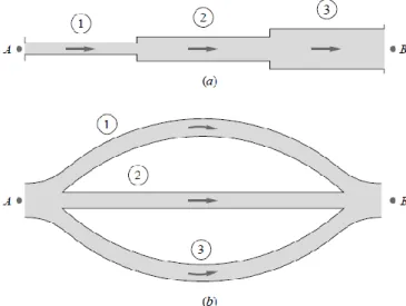 Figura  16:  Sistema de tuberías en serie y paralelo. 
