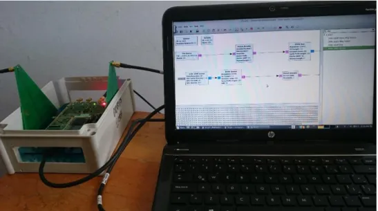 Figura 9-2. USRP Transmisor/Receptor  