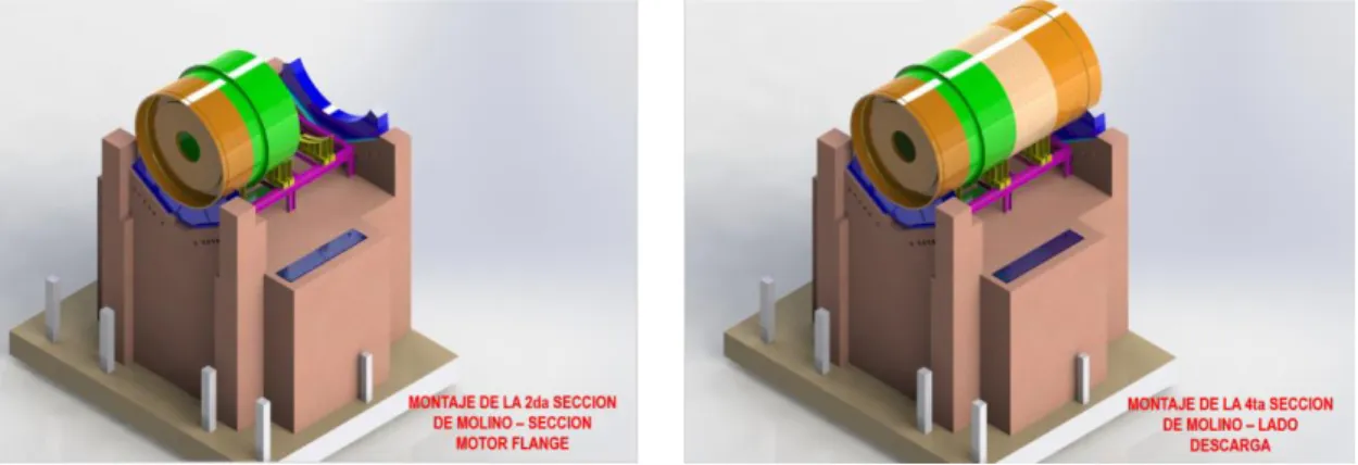 Figura 1.5 Visualización en 3D del montaje de los Shell de los molinos. 