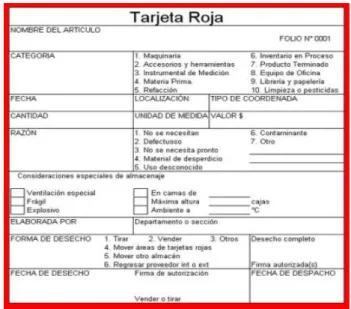 Figura N° 01  Tarjeta roja 