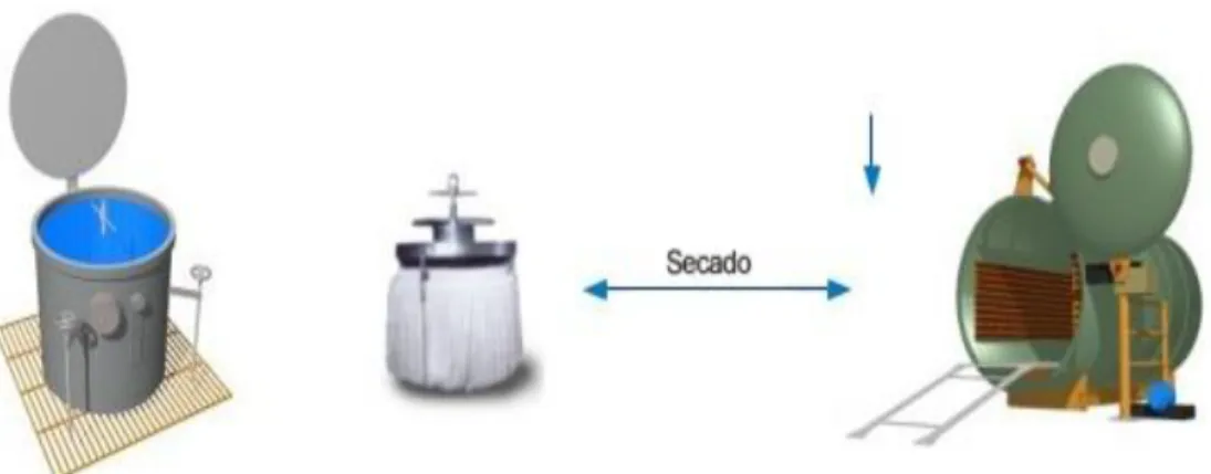 Figura N° 07  Proceso de teñido 