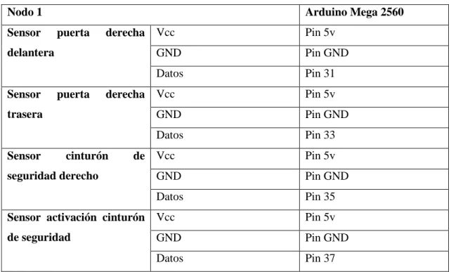 Tabla 6-2: Información de Conexión de los sensores al nodo sensor 1 