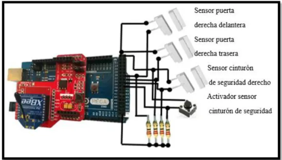 Tabla 7-2: Información de Conexión de los sensores al nodo sensor 2 