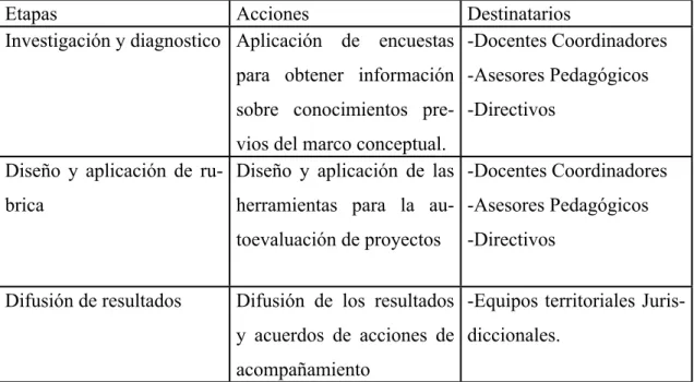 tABLA 1: etapas del trabajo