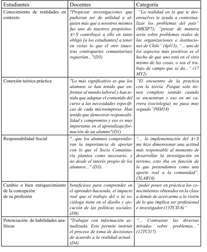 tABLA 1: eXtRACtO RePReSentAtIVO