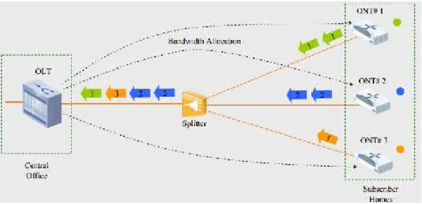Figura 4-1 Canal ascendente (Upstream)