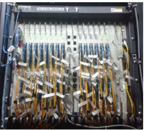 Figura 6-1 OLT (Equipo Óptico Terminal)