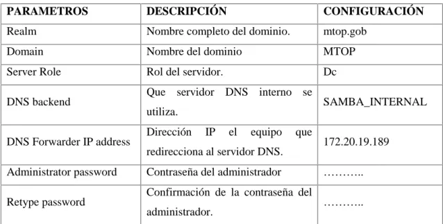 Tabla 21-2: Comandos para la verificación de los parámetros de configuración.