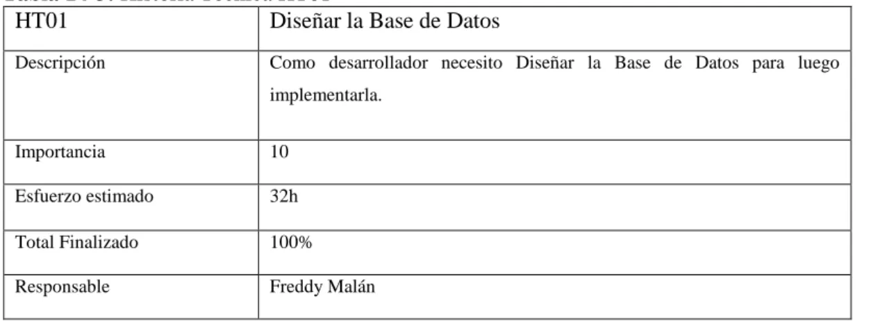 Figura 1.3 Modelo DER  