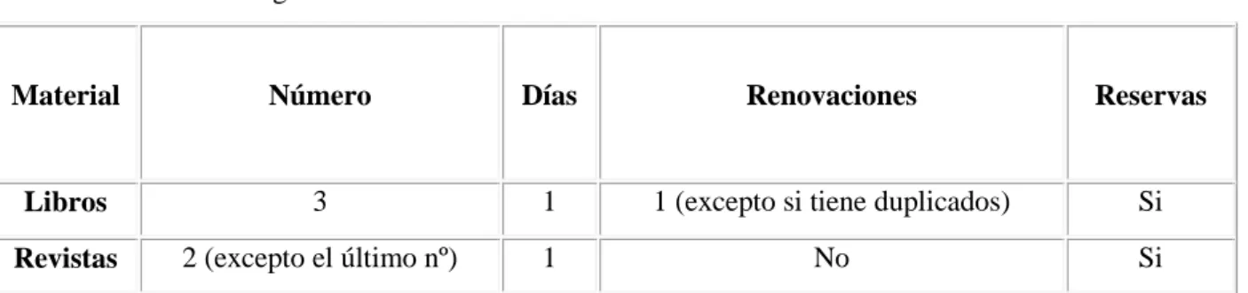 Tabla 2-1. Recurso Tangible 
