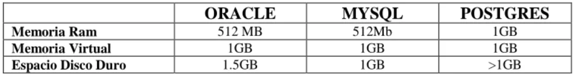 Tabla 3-2: Factores de comparación 