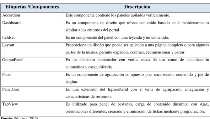 Tabla 6-1: Etiquetas/componentes de Overlay