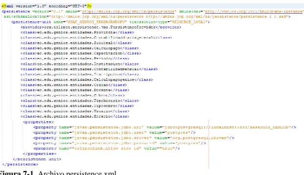 Figura 7-1. Archivo persistence.xml 