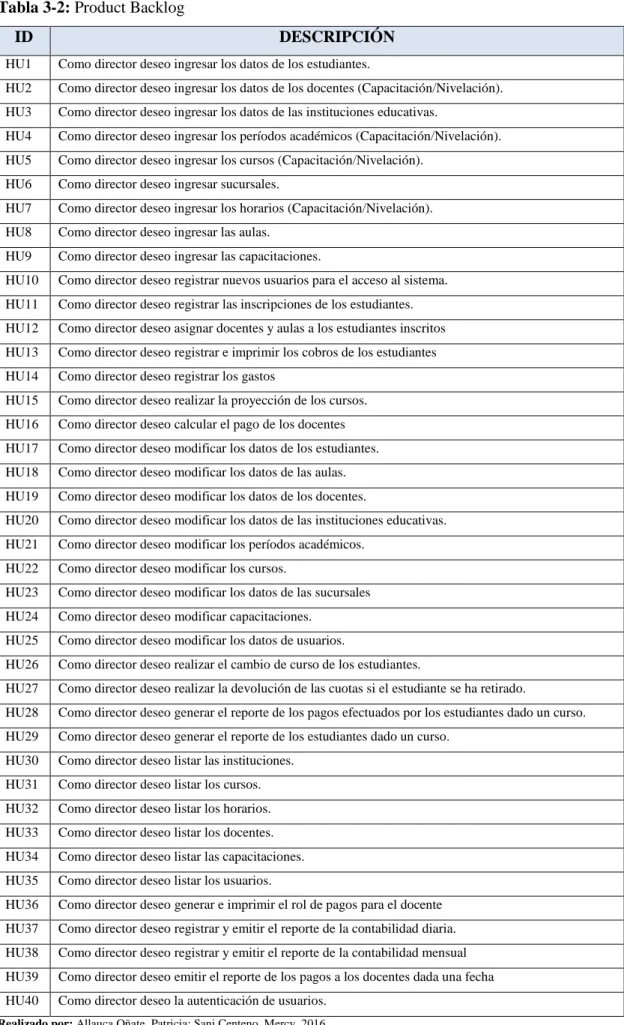 Tabla 3-2: Product Backlog