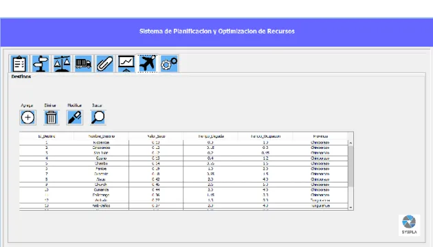 Figura 8 – 3: Interfaz de administración de destinos. 