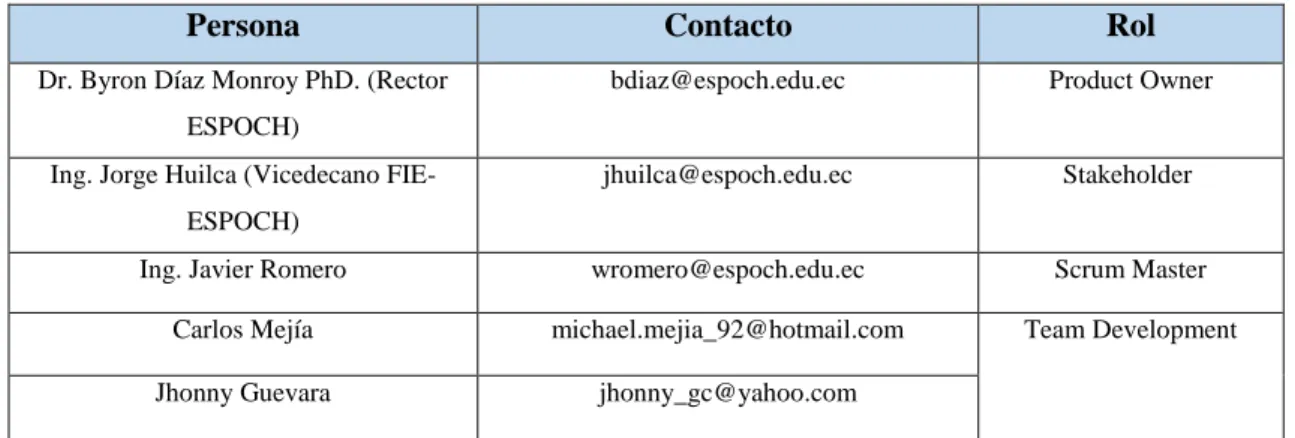 Tabla 2-1: Personas y Roles del Proyecto. 