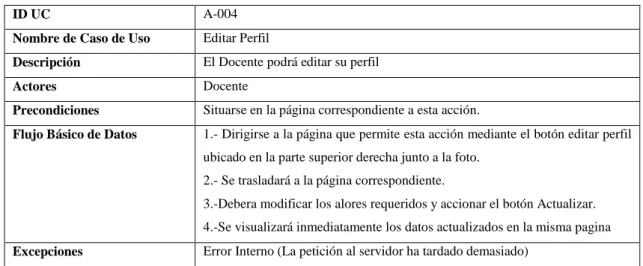 Tabla 2-19: Detalle de caso de uso D-005 