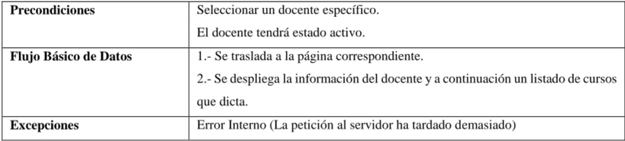 Tabla 2-26: Detalle de caso de uso V-005 