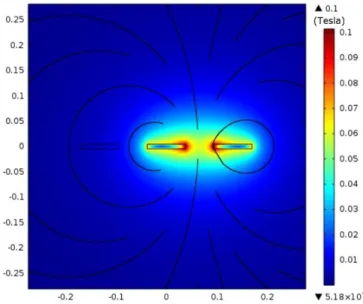 Figura 4. Simulación con elementos finitos de las líneas de flujo magnético para el instante de tiempo de  0.05 s 