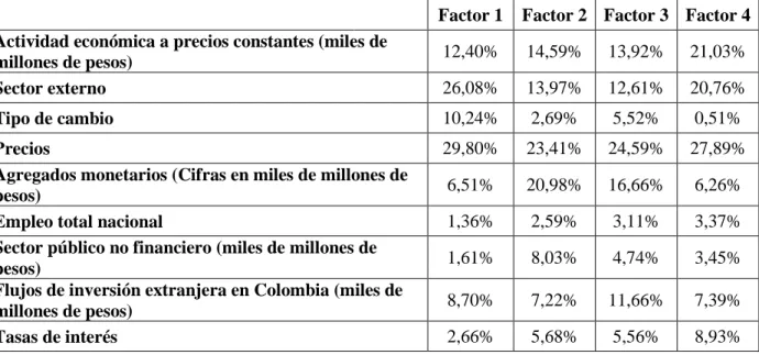 Tabla C3.1. Criterios de selección de rezagos. 