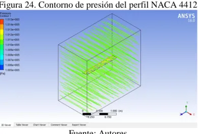 Tabla 6. Condiciones y datos de entrada para la simulación  Condiciones de entrada  Datos de entrada para la simulación  Tipo de malla  Fina  Presión de referencia  1 atm  Nodos  45 686  Temperatura del fluido  305 K  Elementos  226 789  Modelo de turbulen