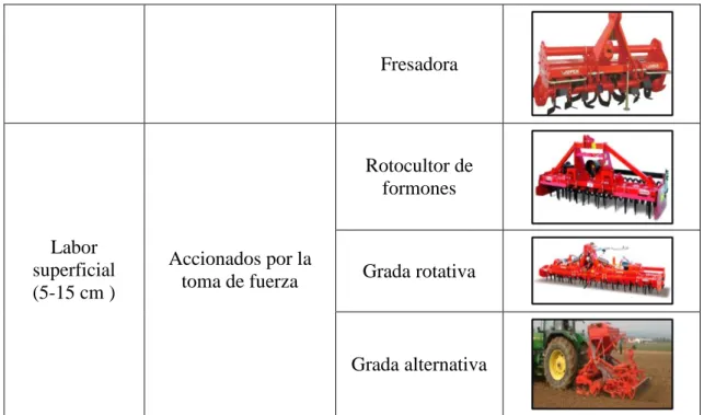 Figura 6. Apero suspendido 