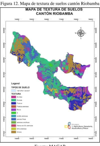 Figura 12. Mapa de textura de suelos cantón Riobamba 