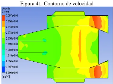 Figura 41. Contorno de velocidad 