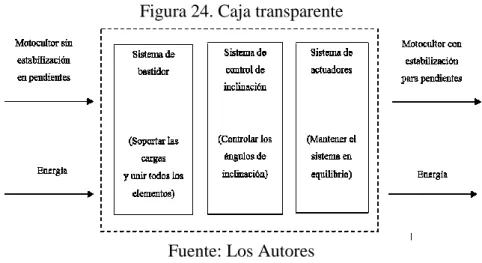 Figura 24. Caja transparente 