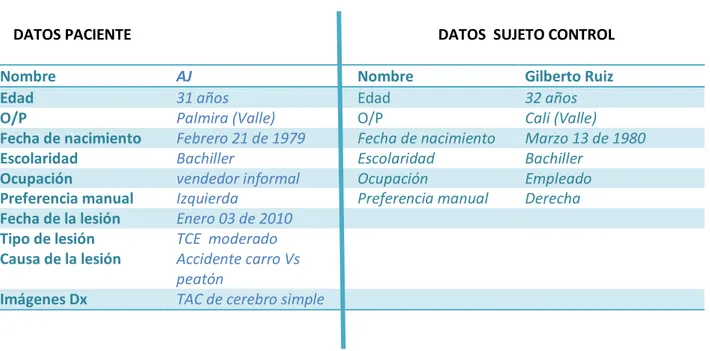 Figura 7.1.1 TAC cerebral simple Paciente AJ 