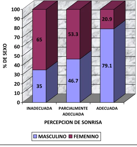 GRÁFICO N°1 