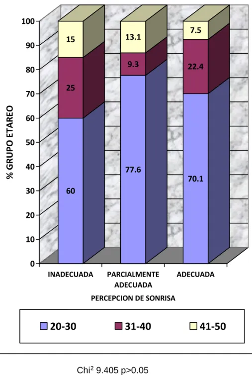 GRÁFICO N°2 