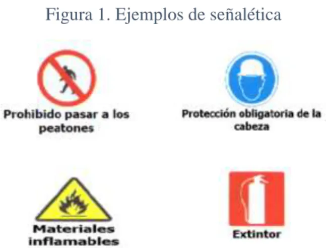 Figura 1. Ejemplos de señalética 