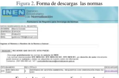 Figura 2. Forma de descargas  las normas 