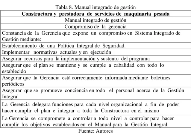Tabla 8. Manual integrado de gestión 