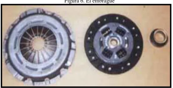 Figura 6. El embrague 