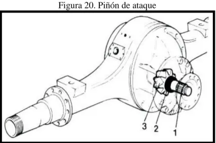 Figura 20. Piñón de ataque 