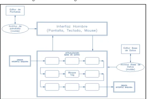 Figura 15. Estructura general del software 