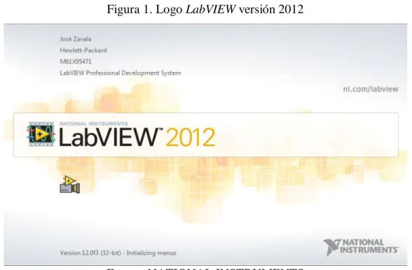 Figura 1. Logo LabVIEW versión 2012 