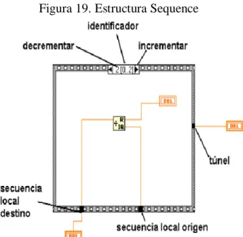 Figura 19. Estructura Sequence  