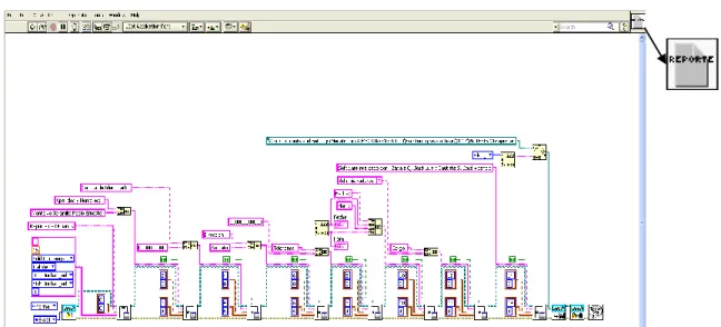 Figura 44. Diagrama de bloques de la programación del subVI reportes 