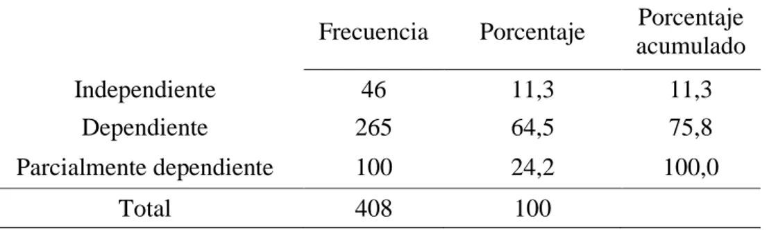 Tabla 8 Alumnos según el Estado de Dependencia Económica del Primero al  Octavo semestre 